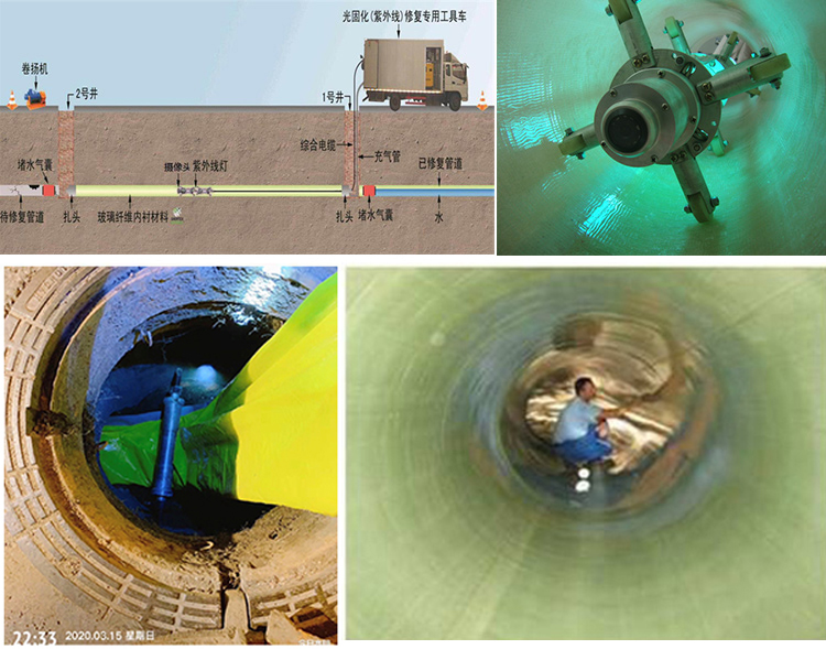 峨眉山UV-CIPP内衬修复