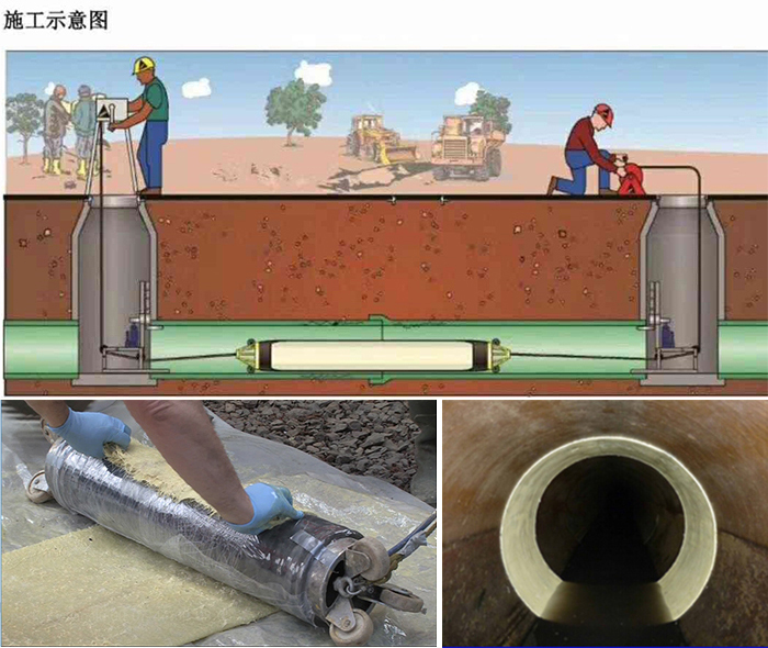 峨眉山管道局部点状修复